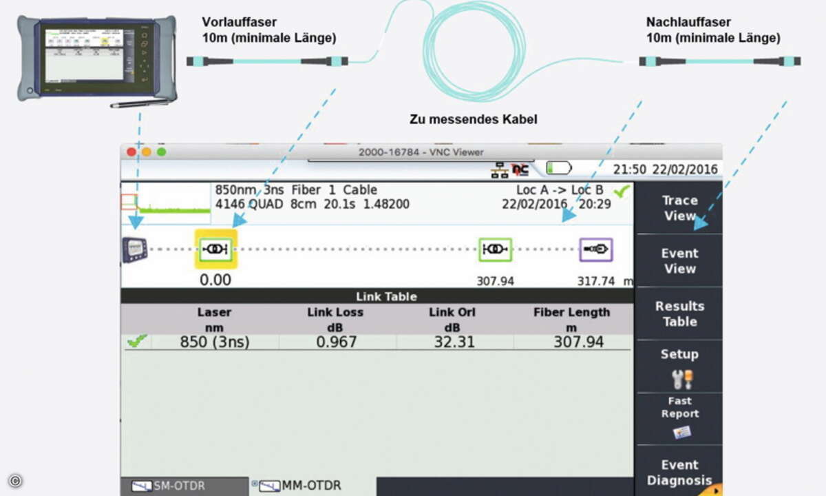 Bild 4_OTDR Ergebnis in linearer Darstellung