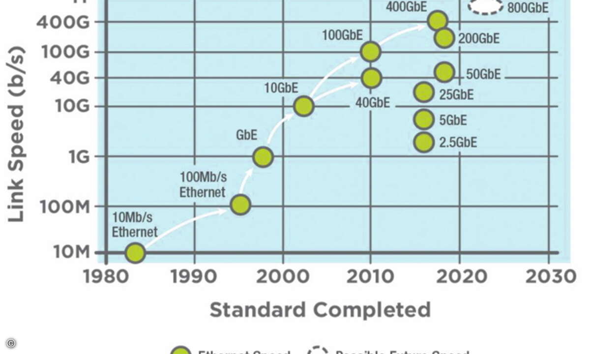 Bild_2_Ethernet Roadmap
