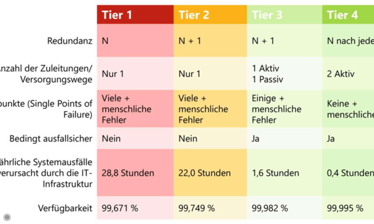 LUE_Artikel_Rechenzentren_Grafiken_1_f180627-1
