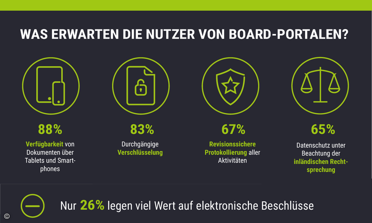 infografik_board_survey_18