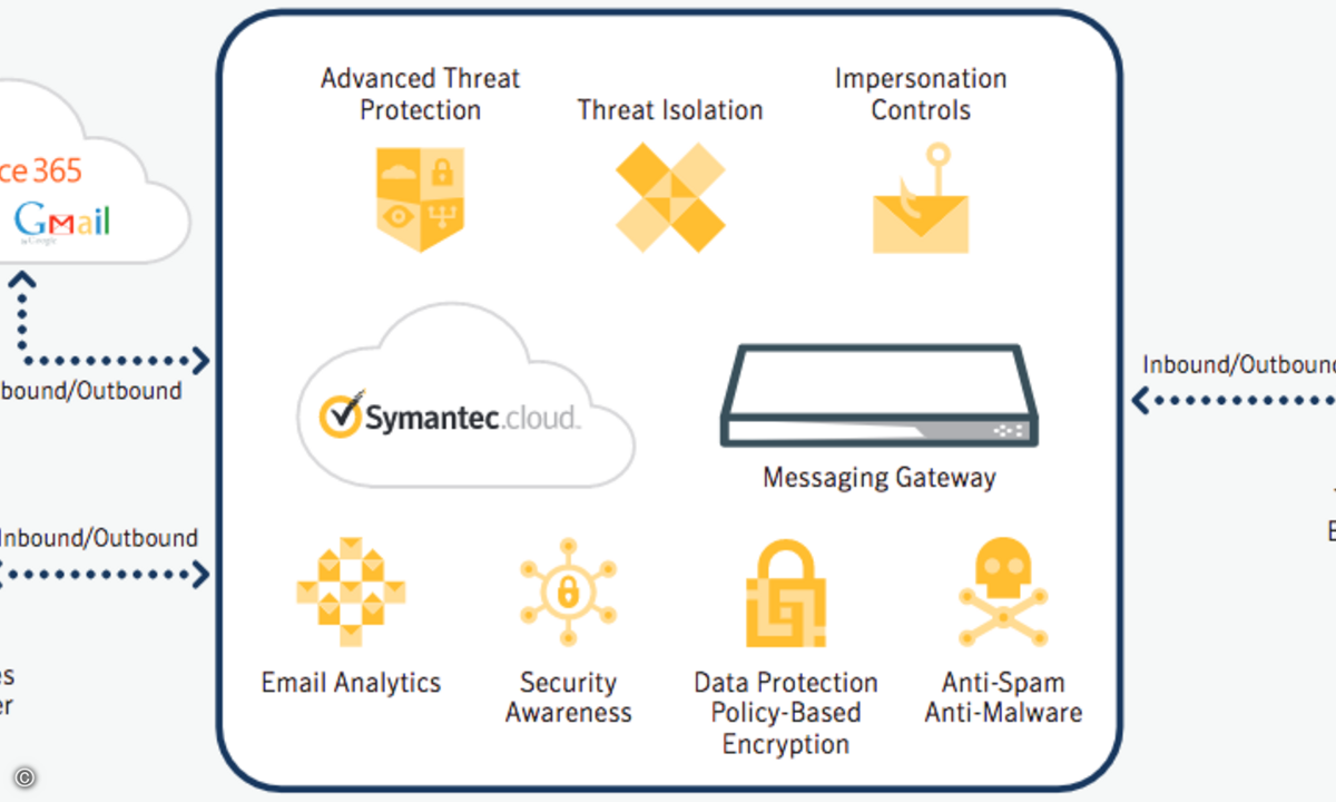 180726_Symantec