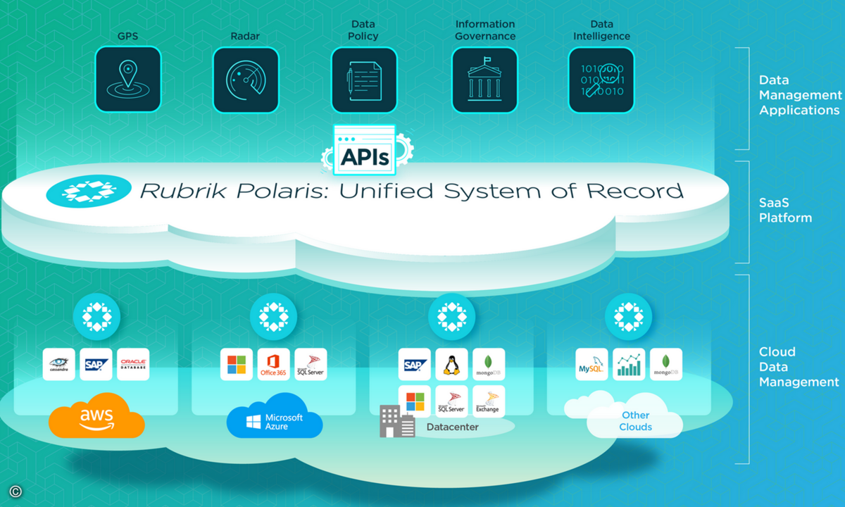 180806_Rubrik_Radar