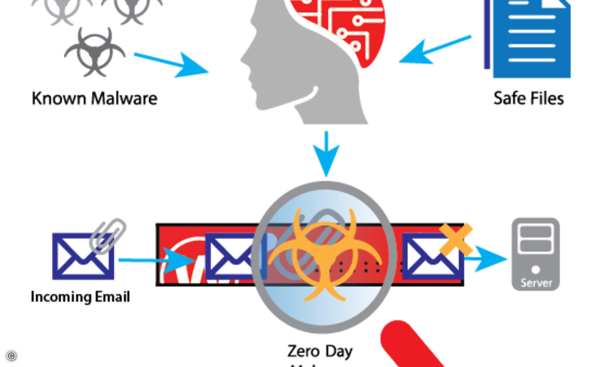 Watchguard_PNR31941