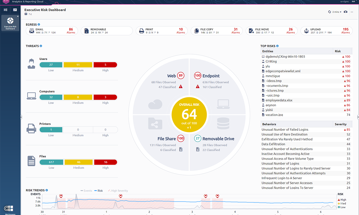 Risk_Dashboard