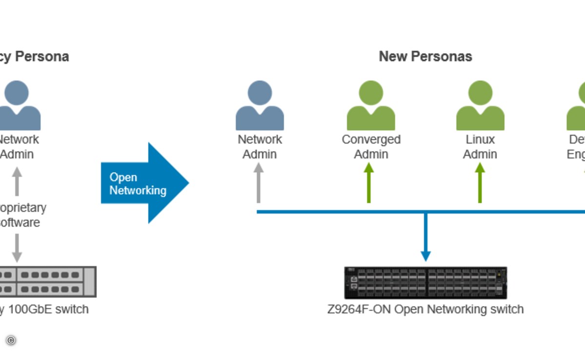 180829_Dell_EMC_Open_Networking