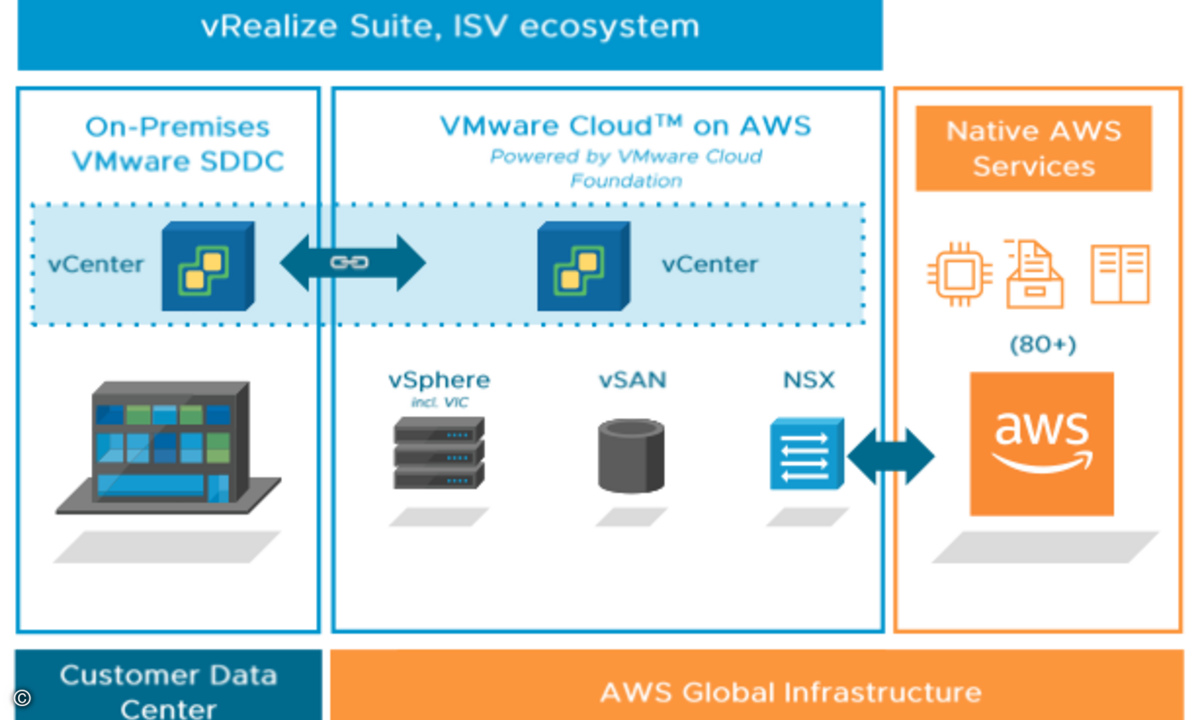 180830_VMware_1