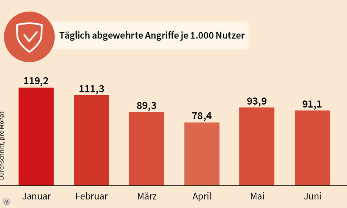 GDATA_Infographic_MWR_2018_H1_Incidents_DE_82178w1256h706