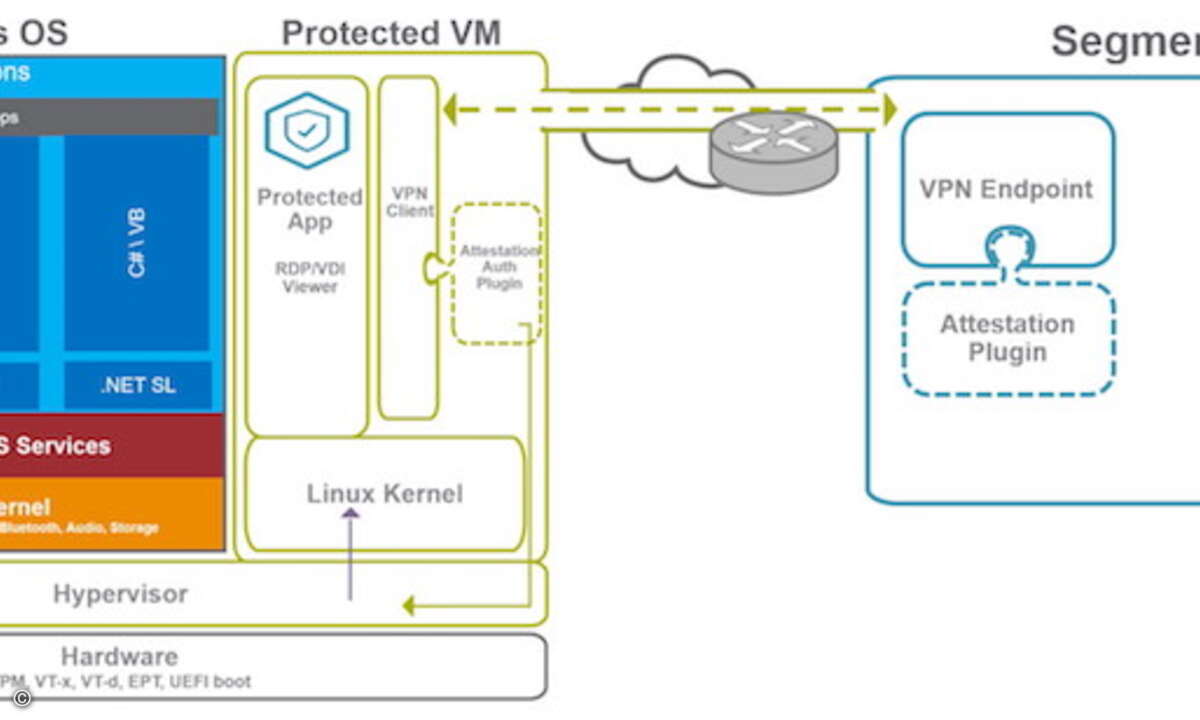 Bromium Protected App