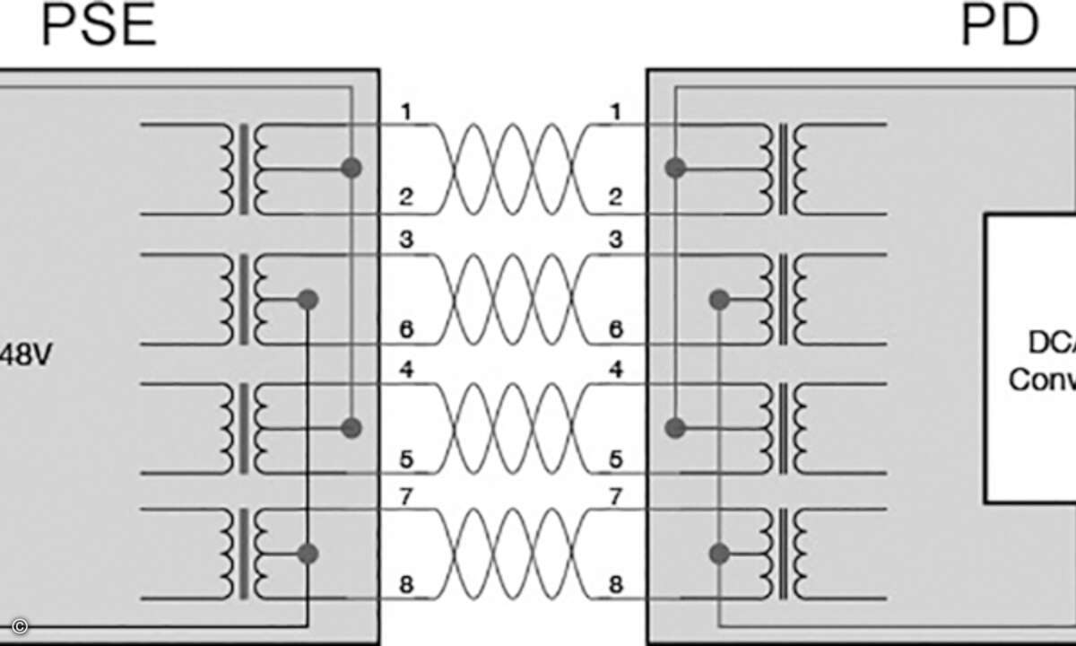 Abbildung 3_4PairPoE