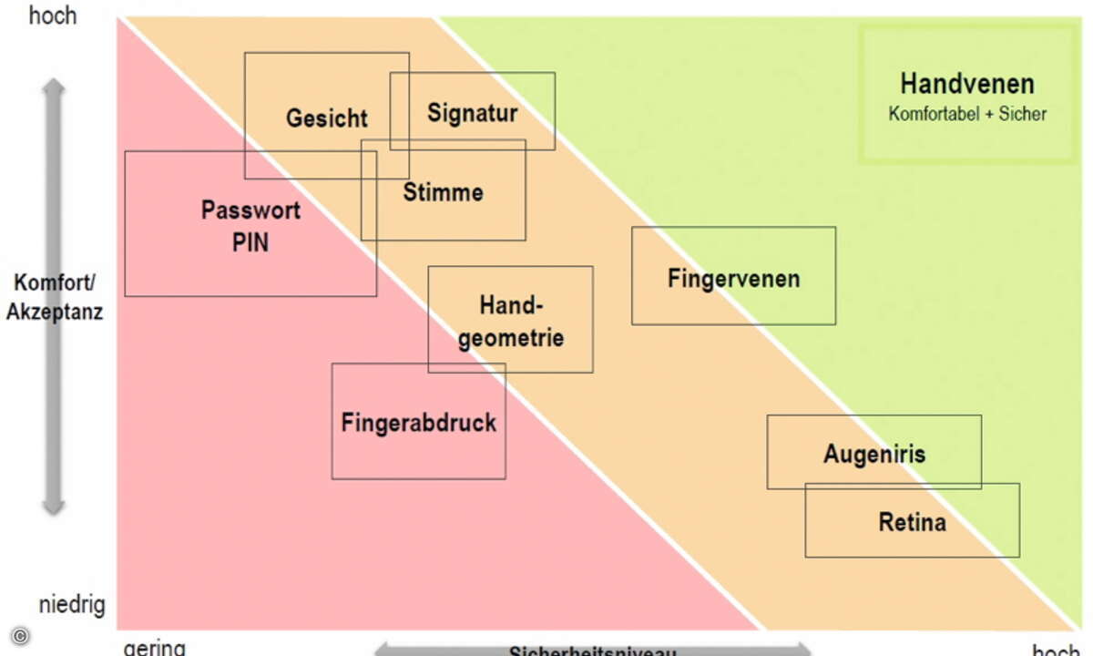 Bild 3_ Handvenen-Positionierung