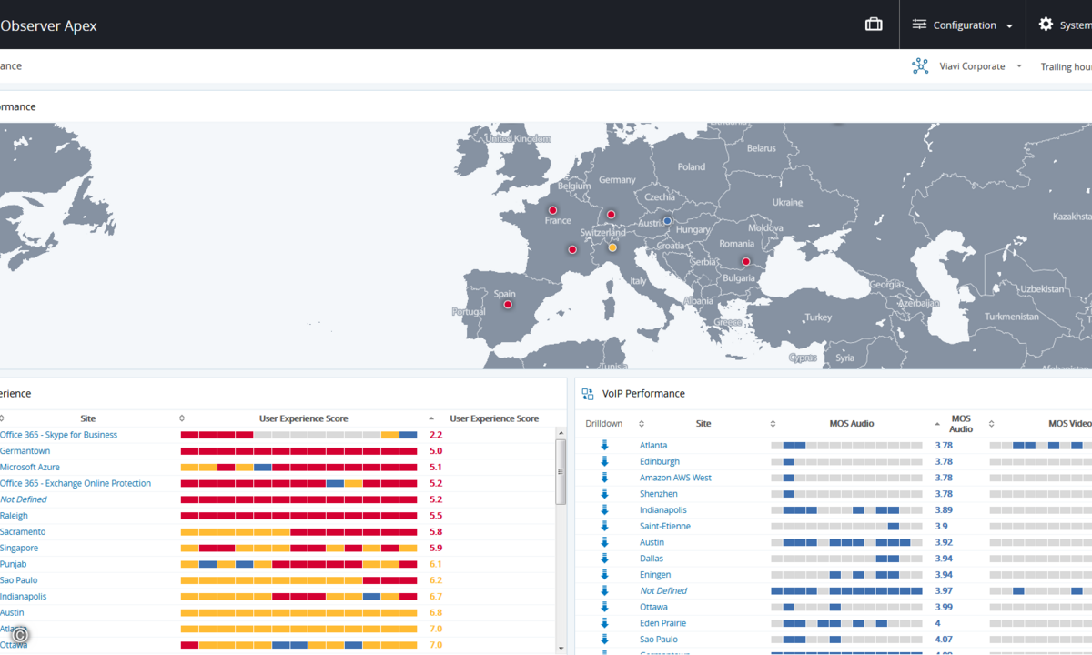 Dashboard der Plattform Observer 17_5 Site Perfomance User Experience und VoIP Perfomance auf einen Blick