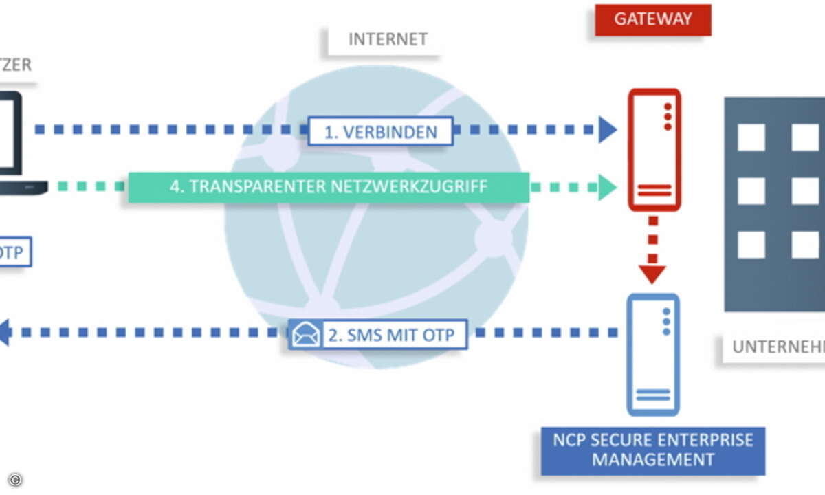 LL11S09b advanced_authentication
