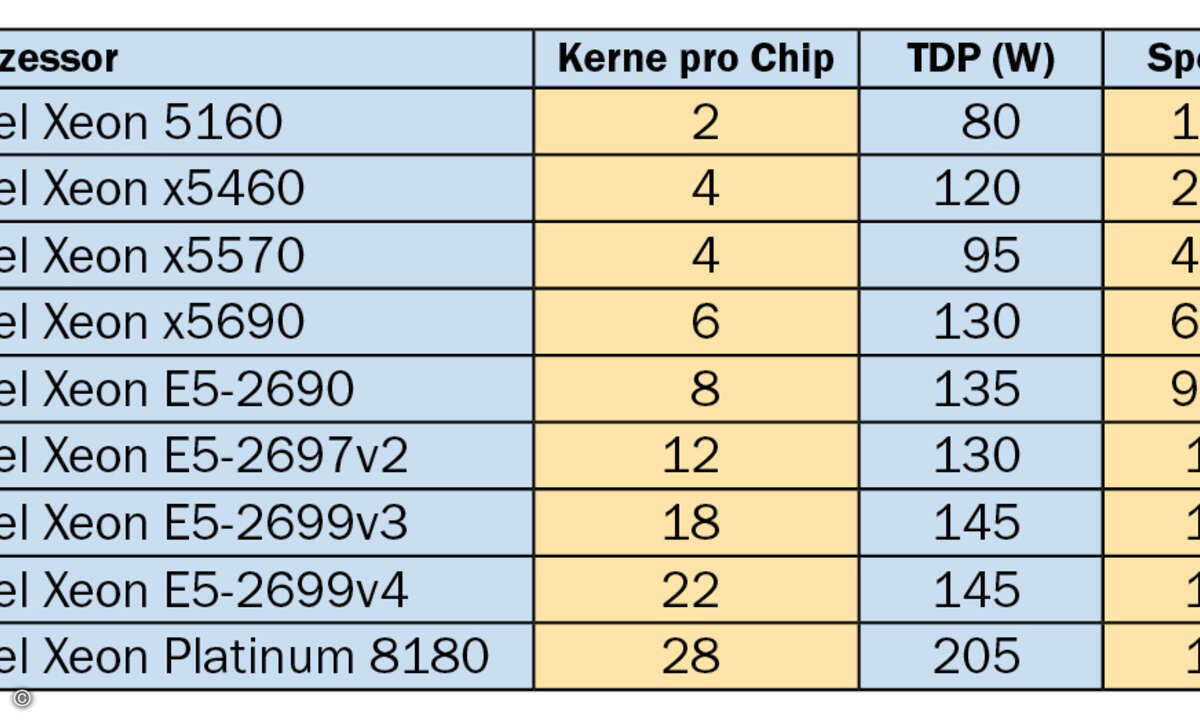 LL Tabelle1
