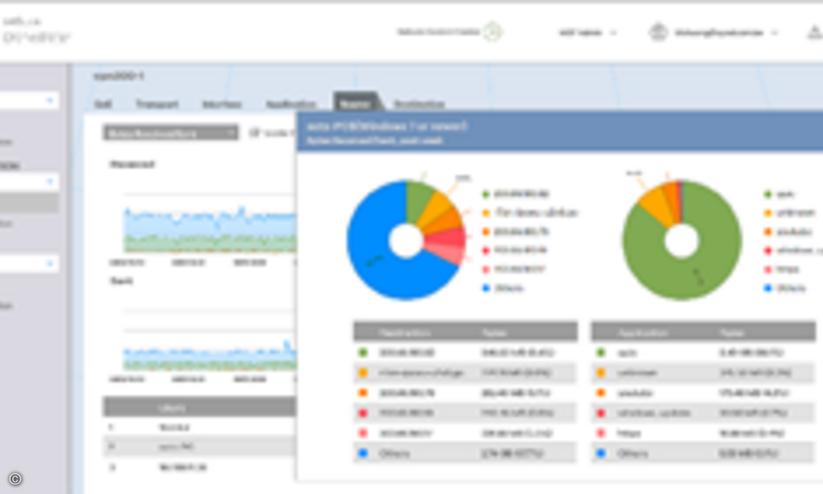 Zyxel SD-WAN