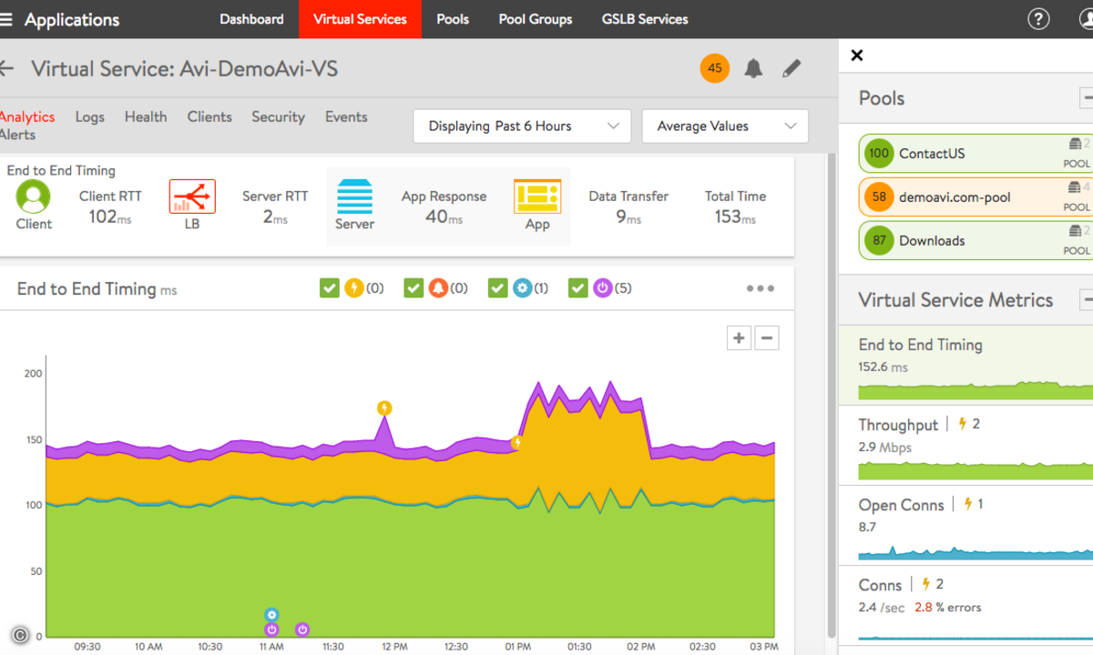 avi-saas-application-performance-monitoring-dashboard