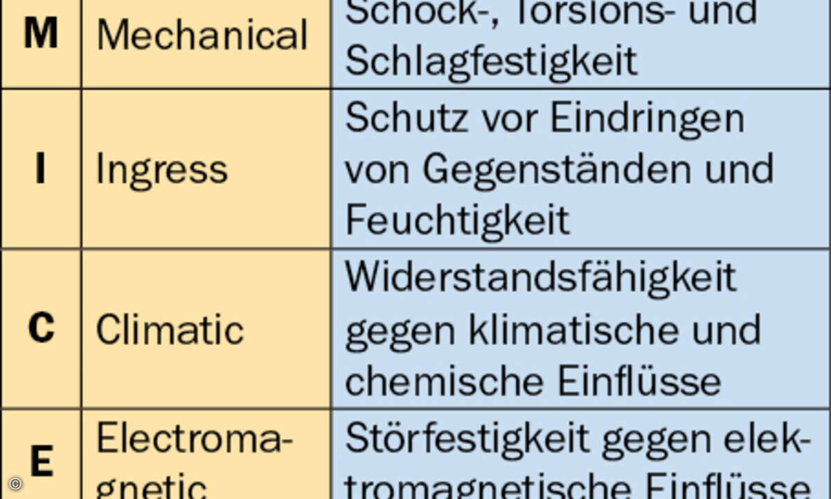 Tabelle Aufmacher