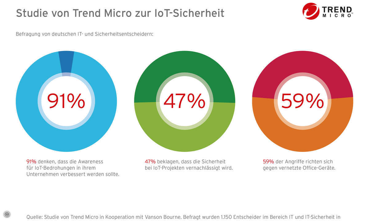 Infografik_IT_SicherheitsStudie.indd