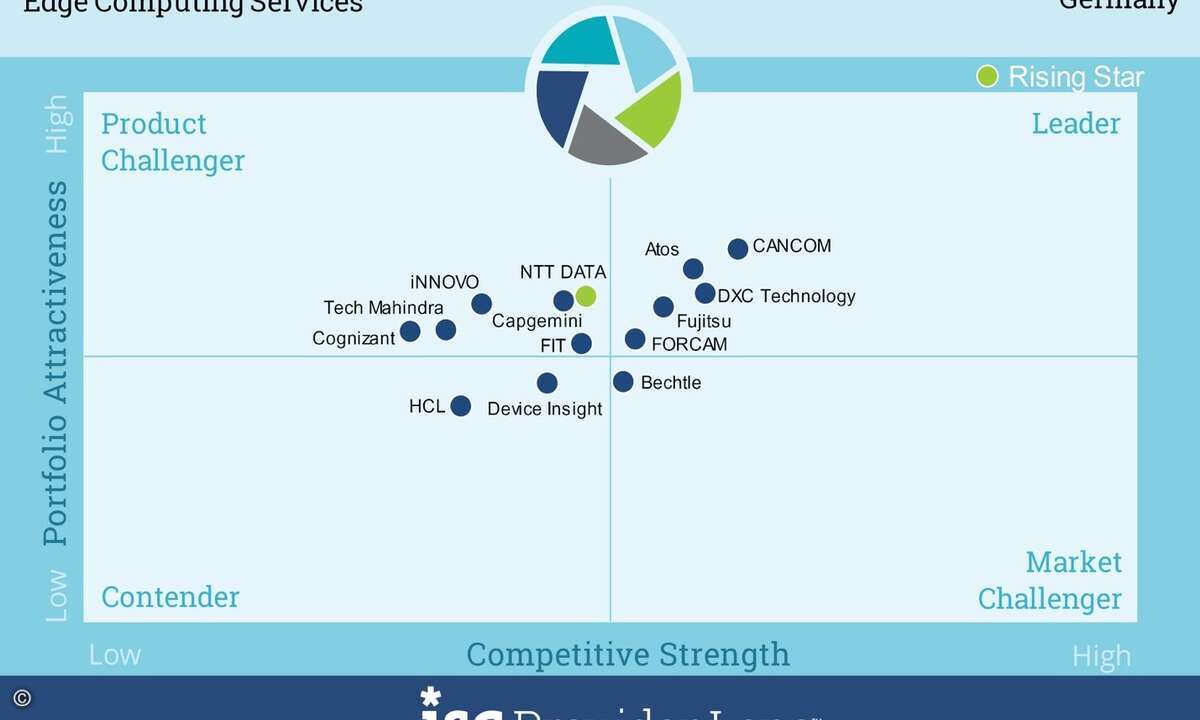 IoT_IPL_2019_Edge_Computing_Services