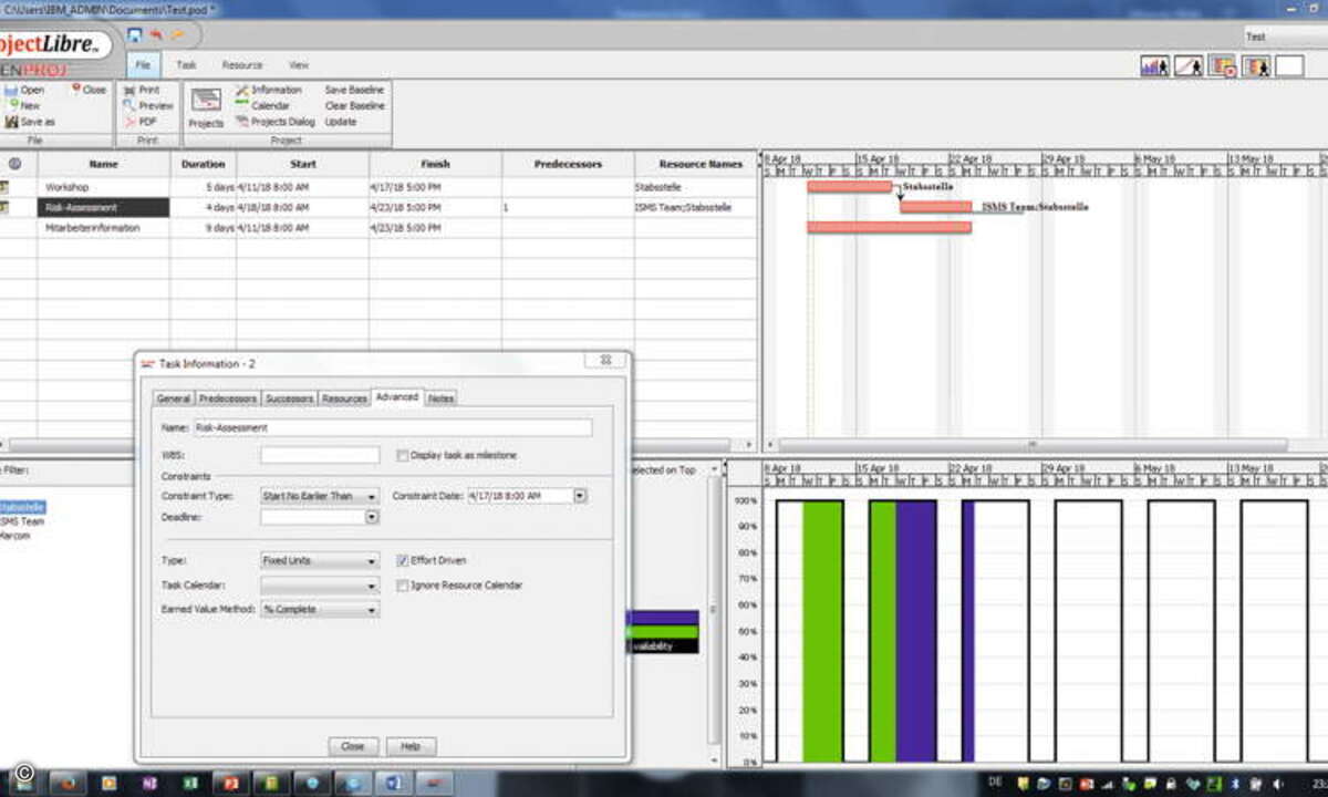 ProjectLibreTest