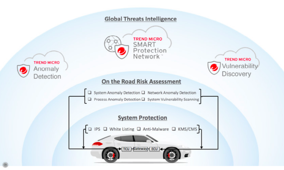 190107 Trend Micro IIoT Security