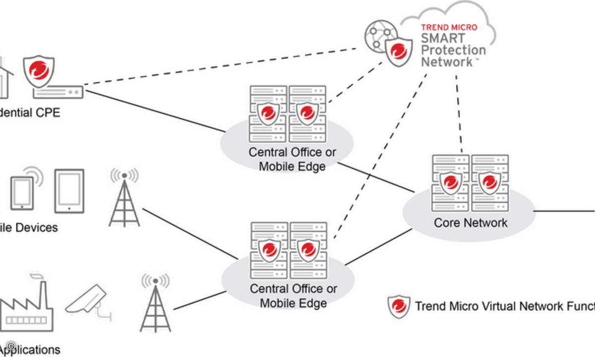 190114_Trend_Micro