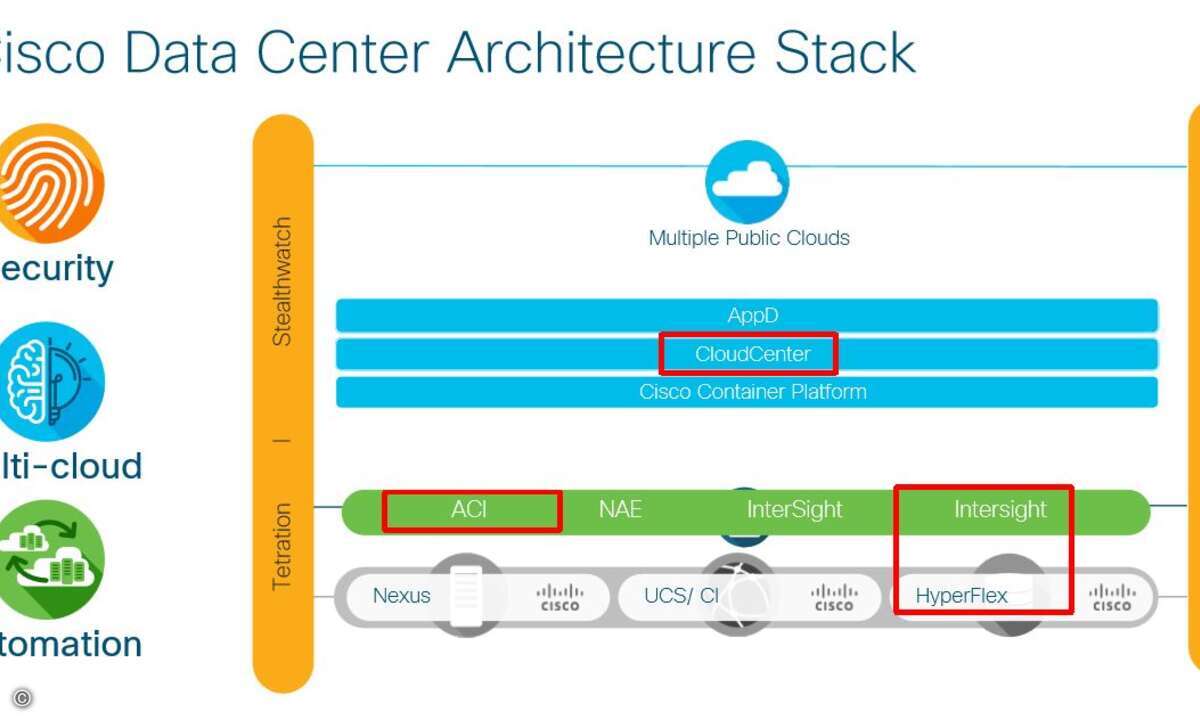 CiscoDatacenterArchitectureStack