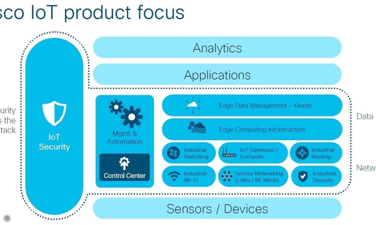 CiscoIoT
