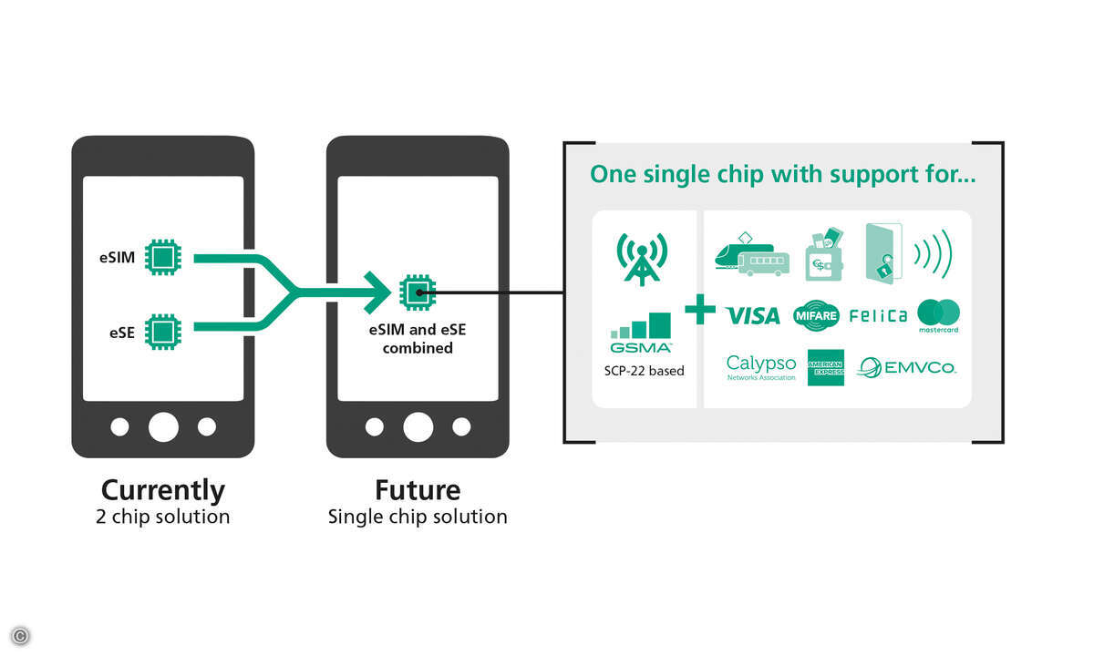 converged_diagram_chips