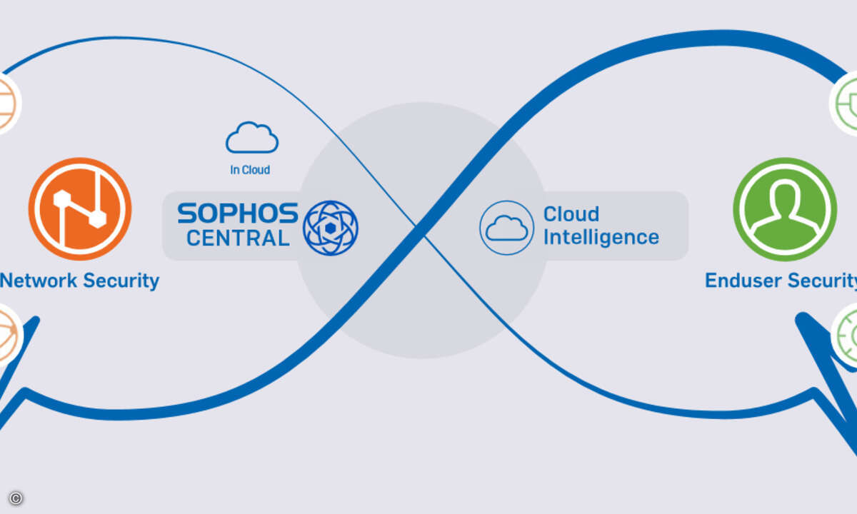Sophos-Platform-Strategy