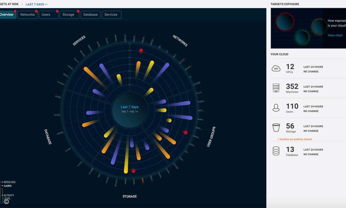 190225_Radware_Dashboard