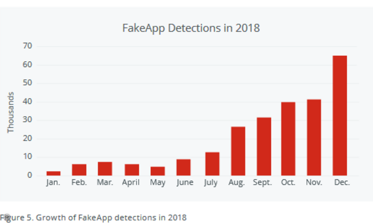 McAfee_Fake-Apps