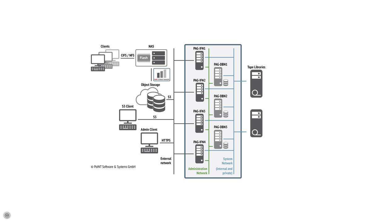 PoINT-Archival-Gateway_neu