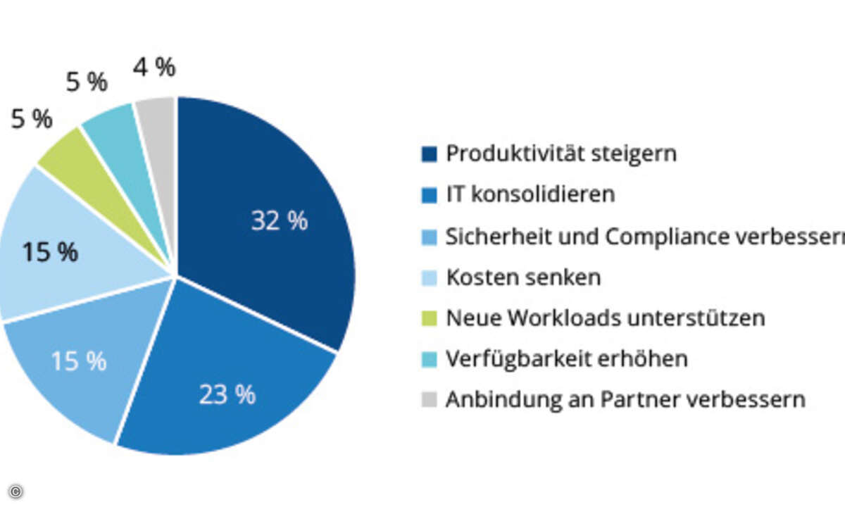 IDC_pm02_2019_abbildung01