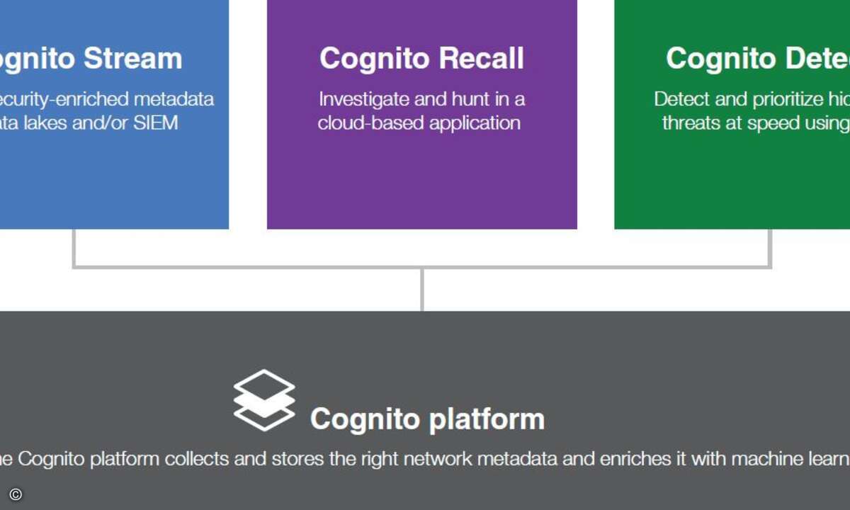 vectra platform