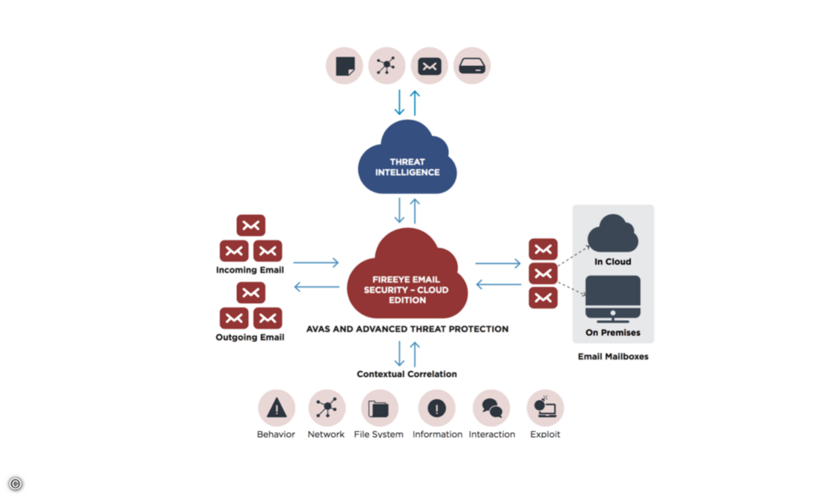 190507_FireEye_Header