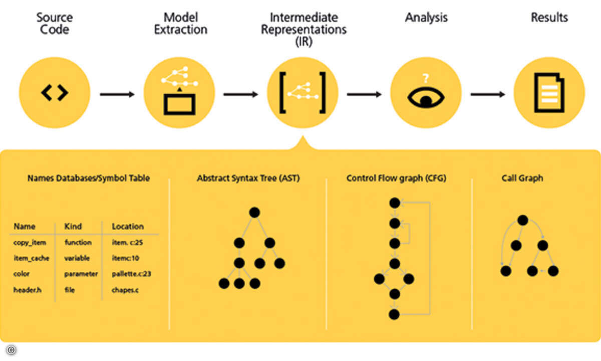 static-analysis-representation_online