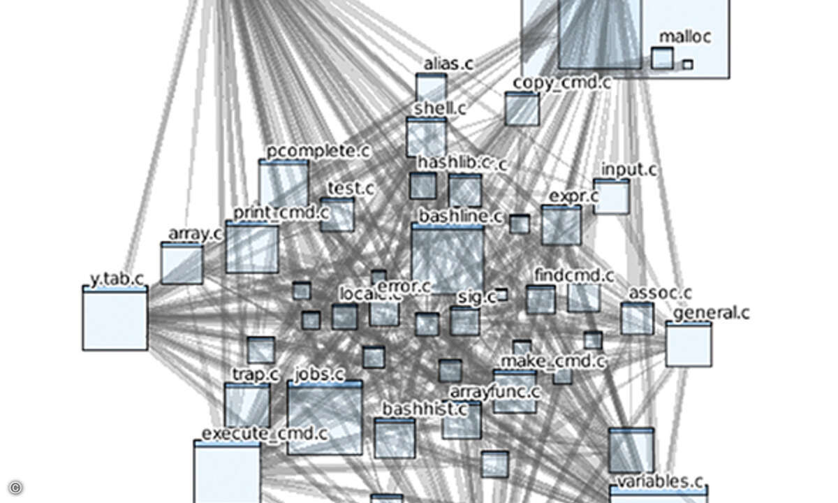 visualization-bash-highlevel_online