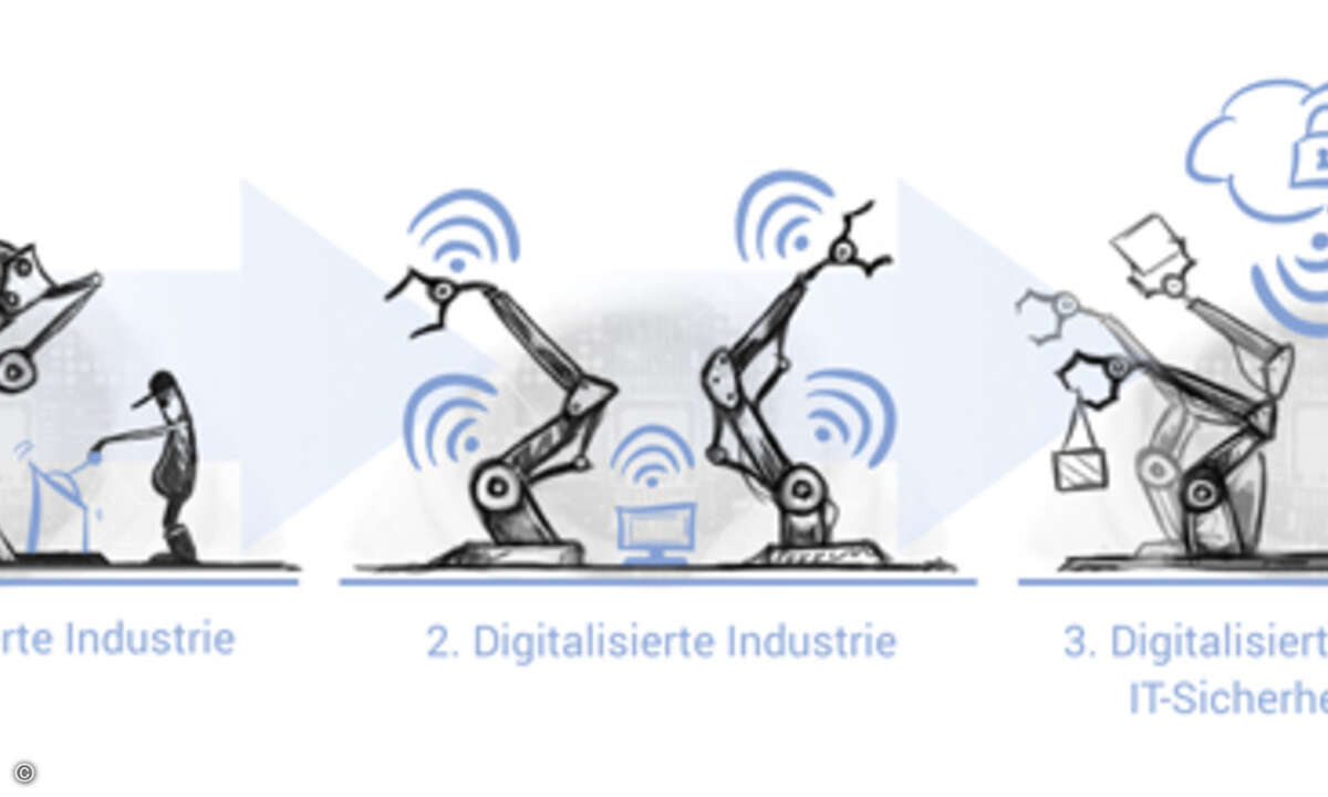 Log_Industry1_online