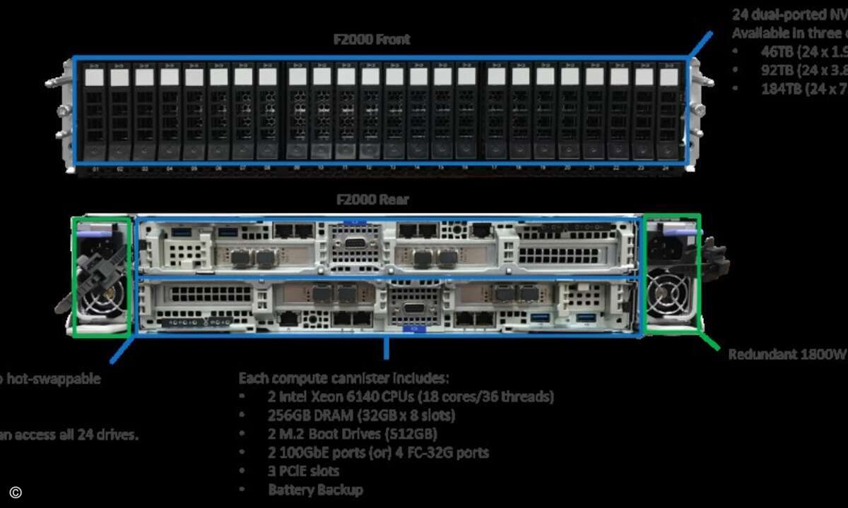 Quantum F2000 All Flash Speicherhardware Architektur