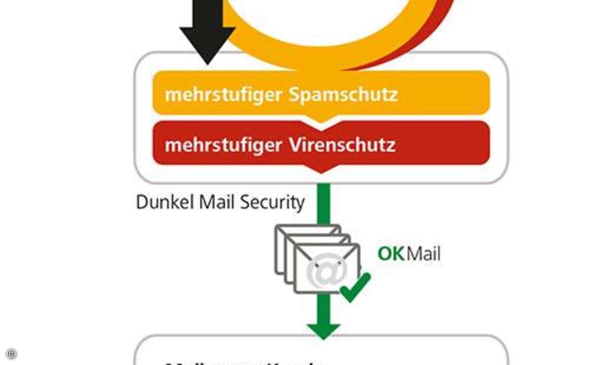 190429_Dunkel