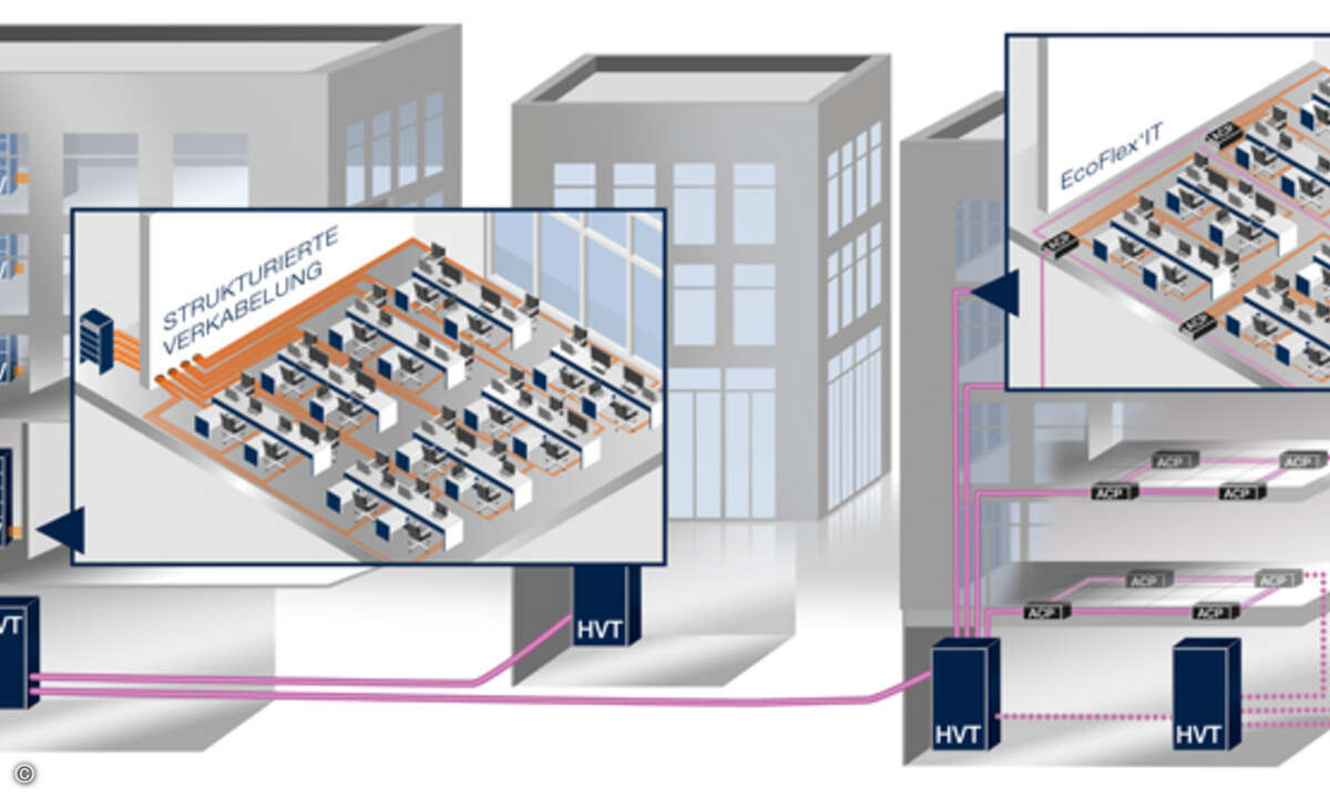 Bild_1_Verkabelung_EcoFlex_2019 (1)_online