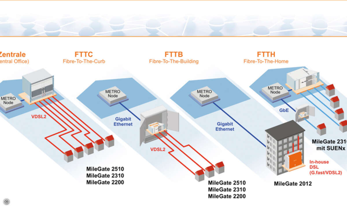 1 FTTx-Netzarchitekturen_online