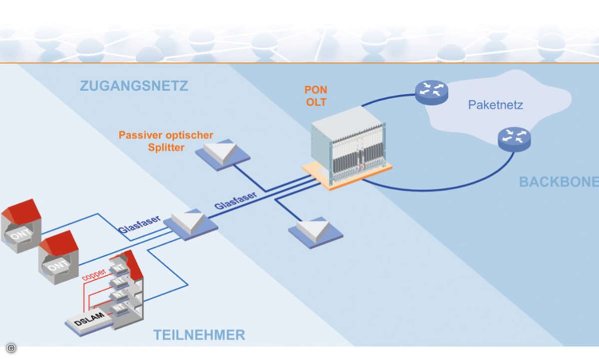2 PON-Architektur_online