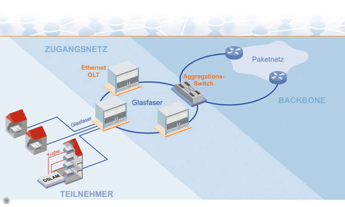 3 Punkt-zu-Punkt-Architektur_online