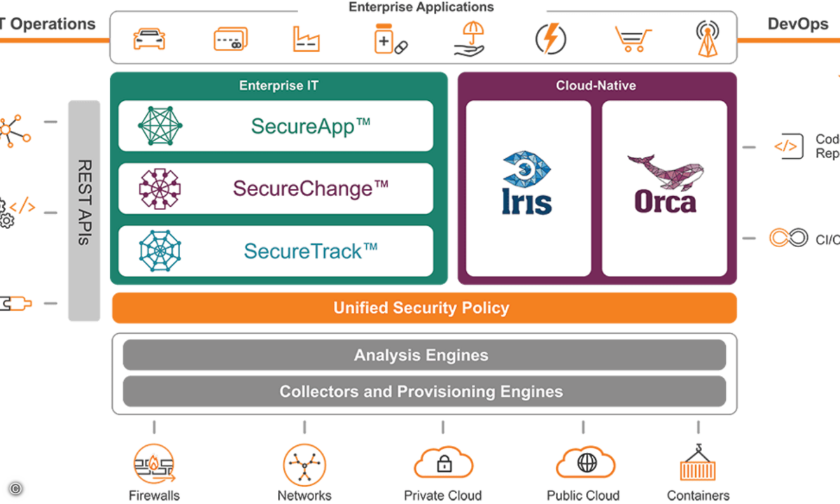 hp_Suite_diagram