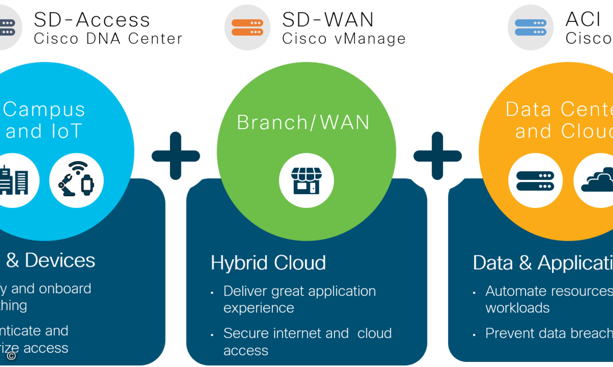 190613_Cisco_Multi-Domain-Integration