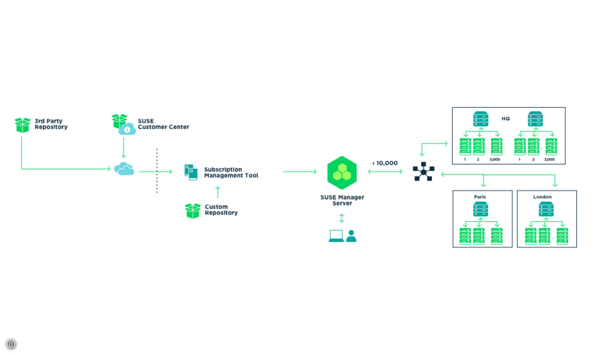 SUSE_ref-architecture-manager