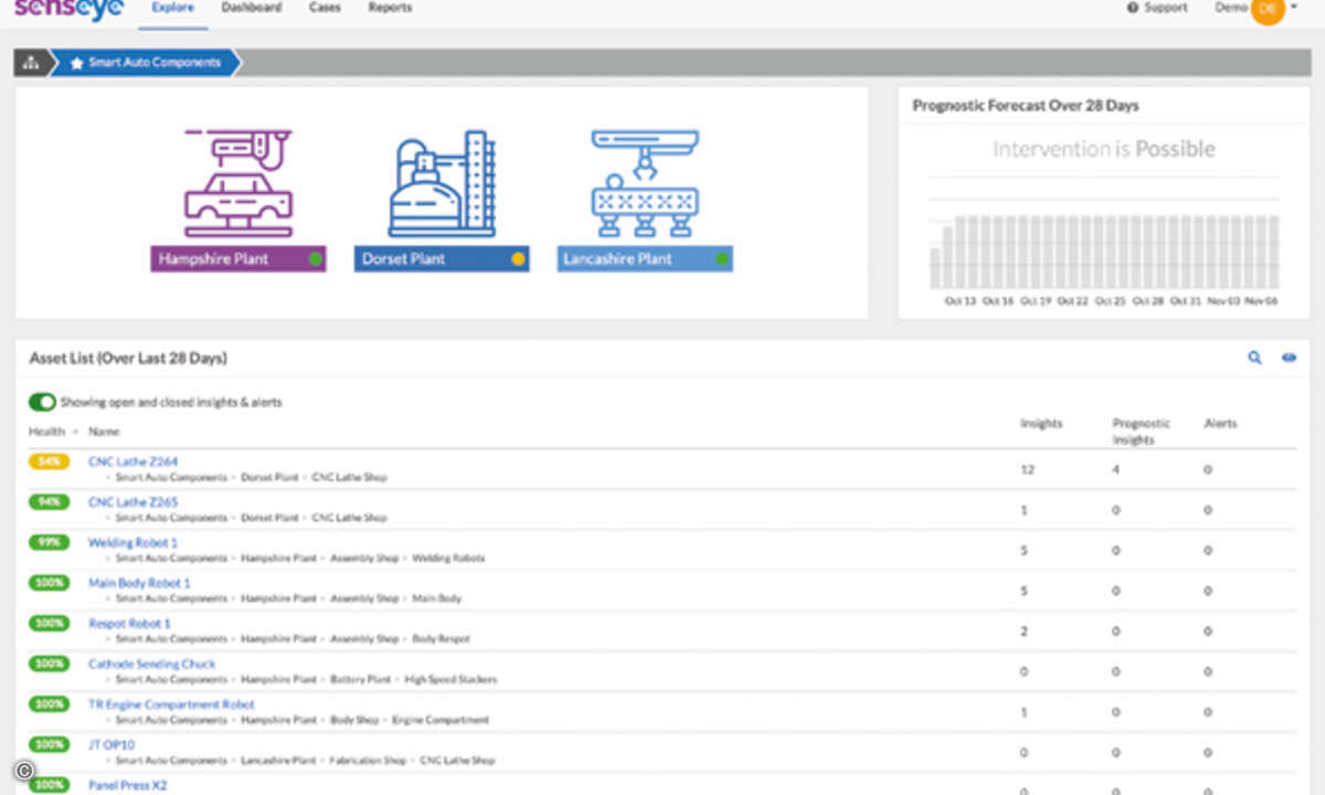 Bild 1 Demo acc 1_online