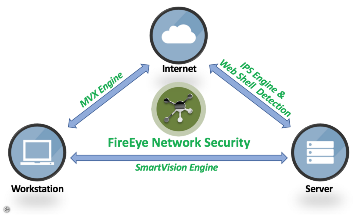 190808_FireEye