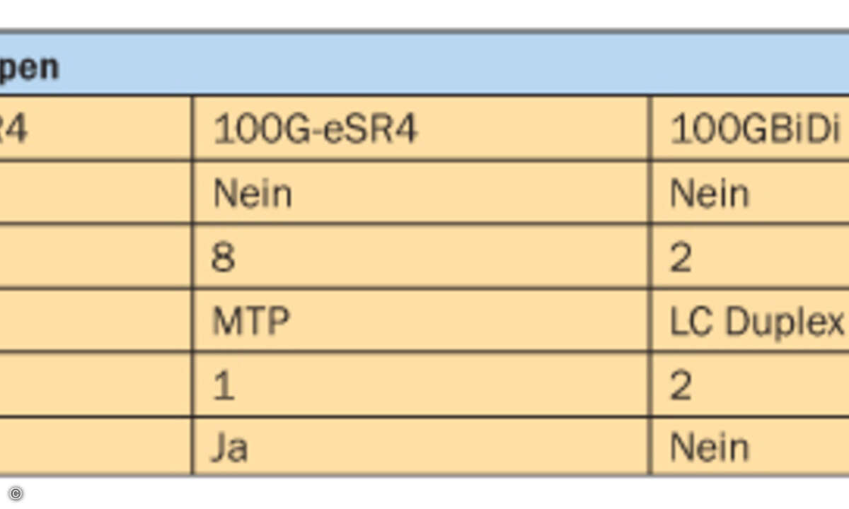 Tabelle 1_online
